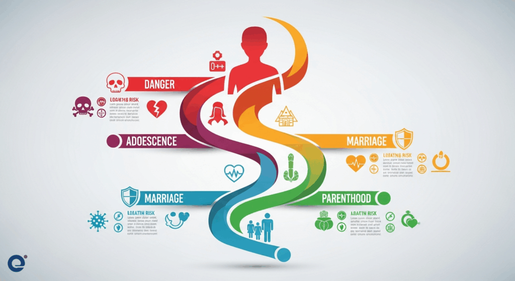 Bản đồ nguy cơ sức khỏe theo vòng đời