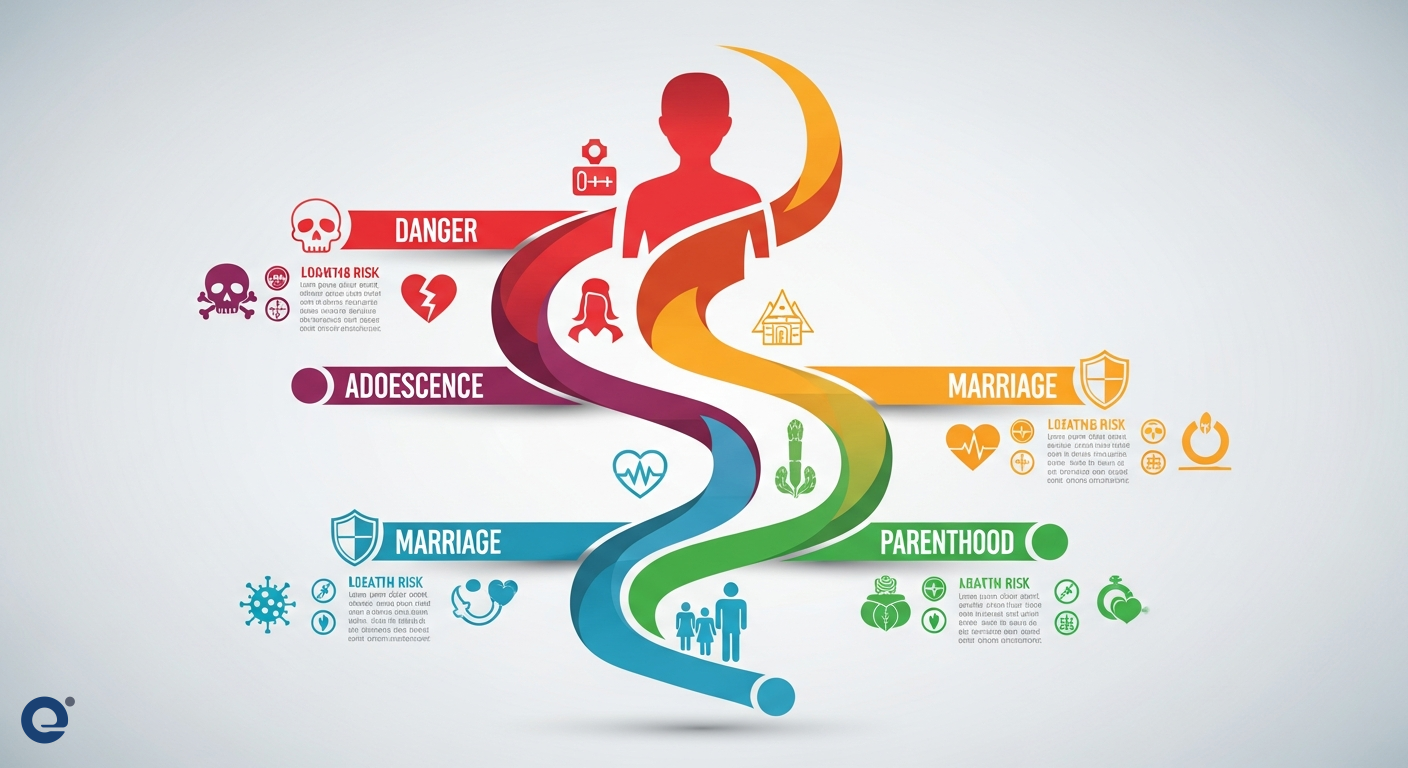 Bản đồ nguy cơ sức khỏe theo vòng đời